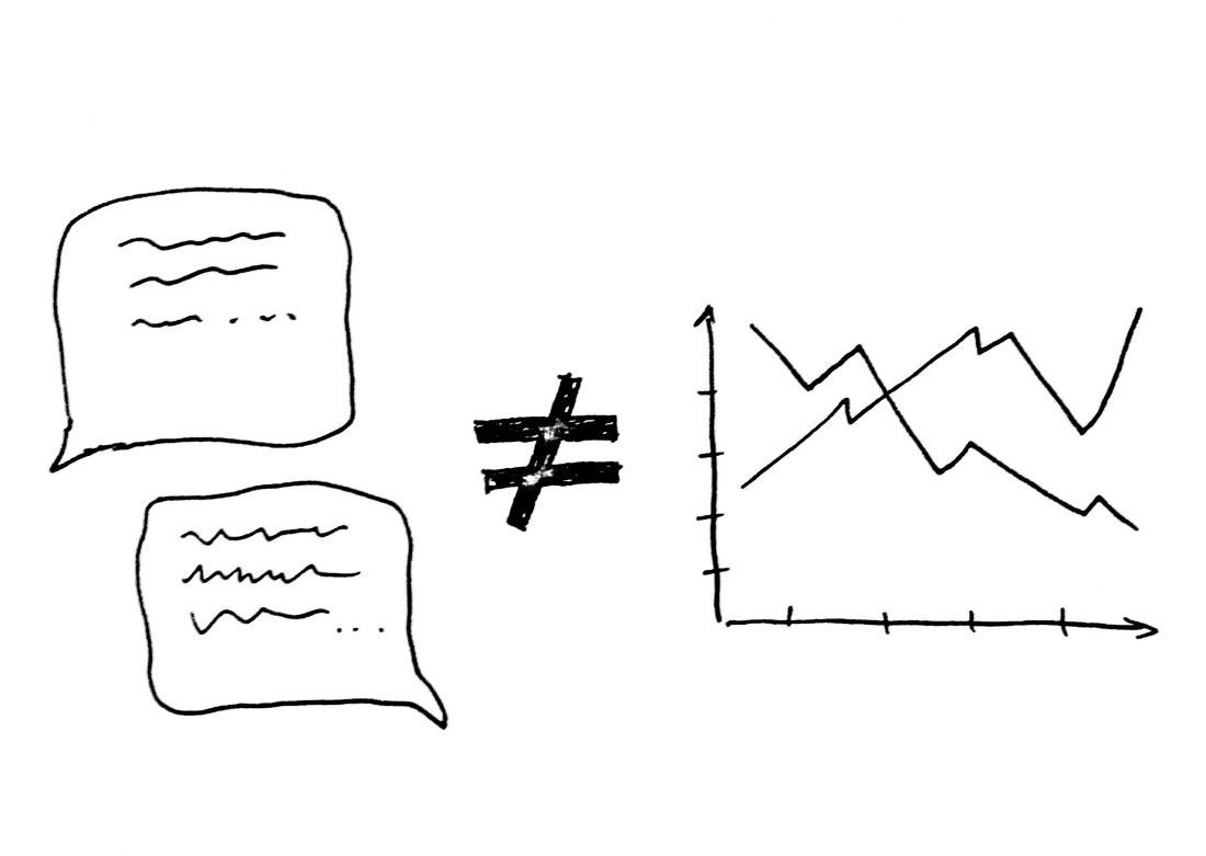 sketch of talk bubbles and a chart