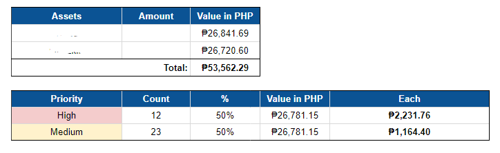 screenshot of relief fund disbursement to SFG Guppies