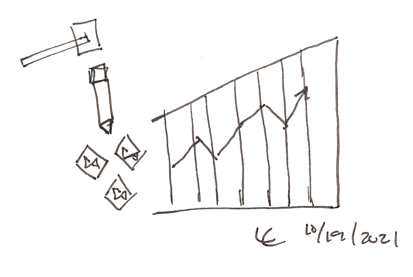 Sketch of AXS being staked with a chart